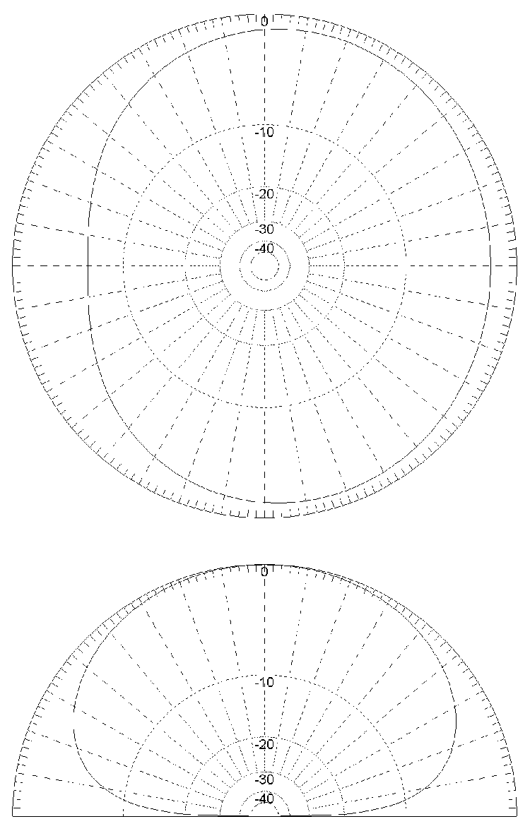 Figure 2 A three dimensional view of the radiation pattern of the 10m sloper at 28.5MHz. Radiation plot was produced by MMANA-GAL Antenna Analyser software.