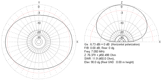 Radiation plot for 7.050MHz