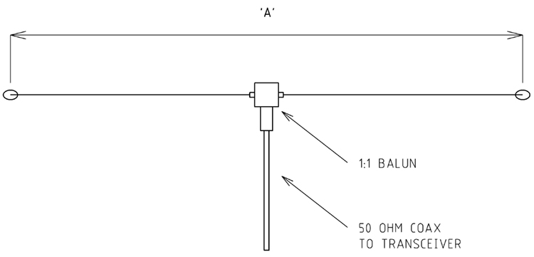 Figure 1&nbsp;&nbsp;Typical&nbsp;HF dipole configuration complete with 1:1 balun and 50ohm coax cable to transceiver.