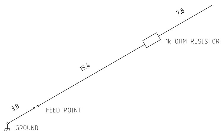 Figure 1��Typical�antenna deployment including dimensions. All lengths are shown in metres. 