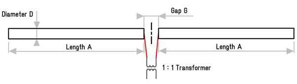 Dipole, straight